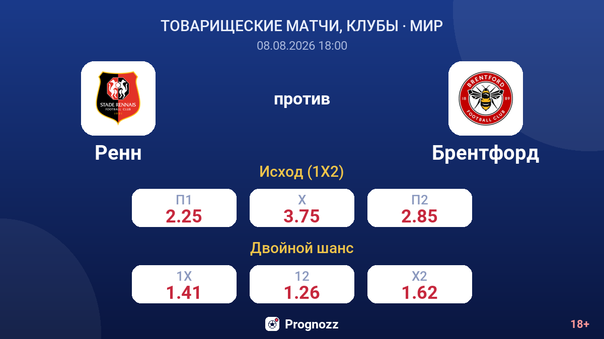 Ренн — Брентфорд — коэффициенты
