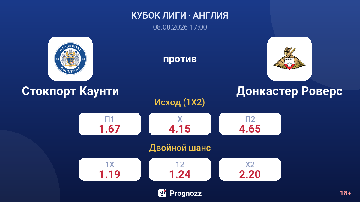 Стокпорт Каунти — Донкастер Роверс — коэффициенты