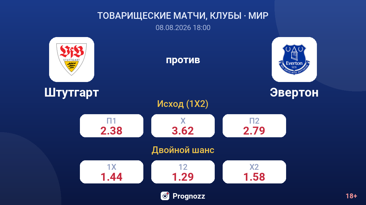 Штутгарт — Эвертон — коэффициенты