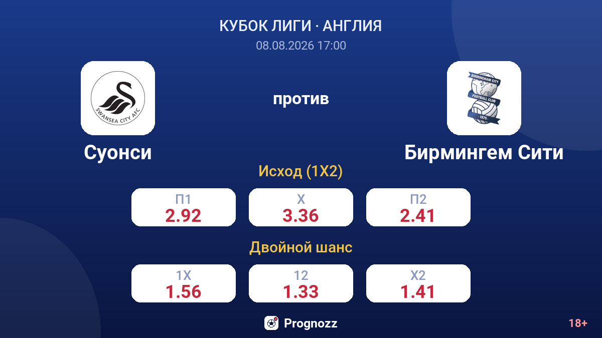 Суонси — Бирмингем Сити — коэффициенты