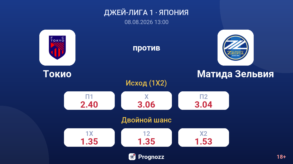 Токио — Матида Зельвия — коэффициенты
