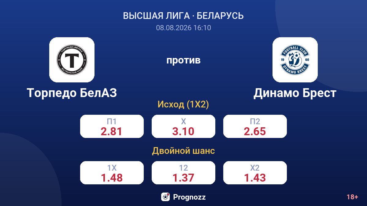 Торпедо БелАЗ — Динамо Брест — коэффициенты