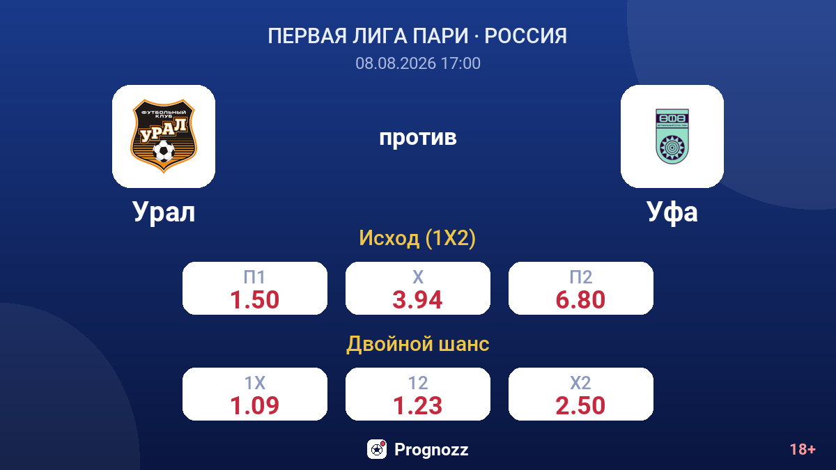 Урал — Уфа — коэффициенты