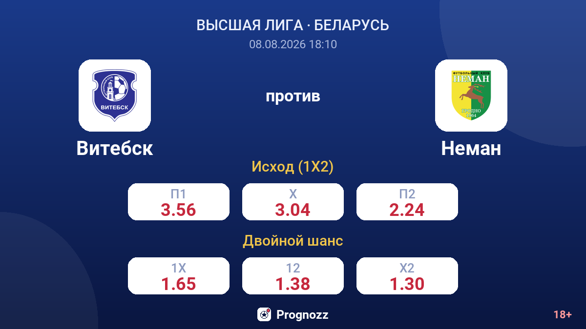 Витебск — Неман — коэффициенты