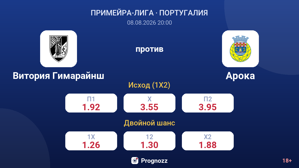 Витория Гимарайнш — Арока — коэффициенты