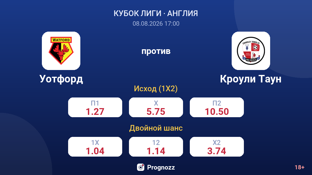 Уотфорд — Кроули Таун — коэффициенты