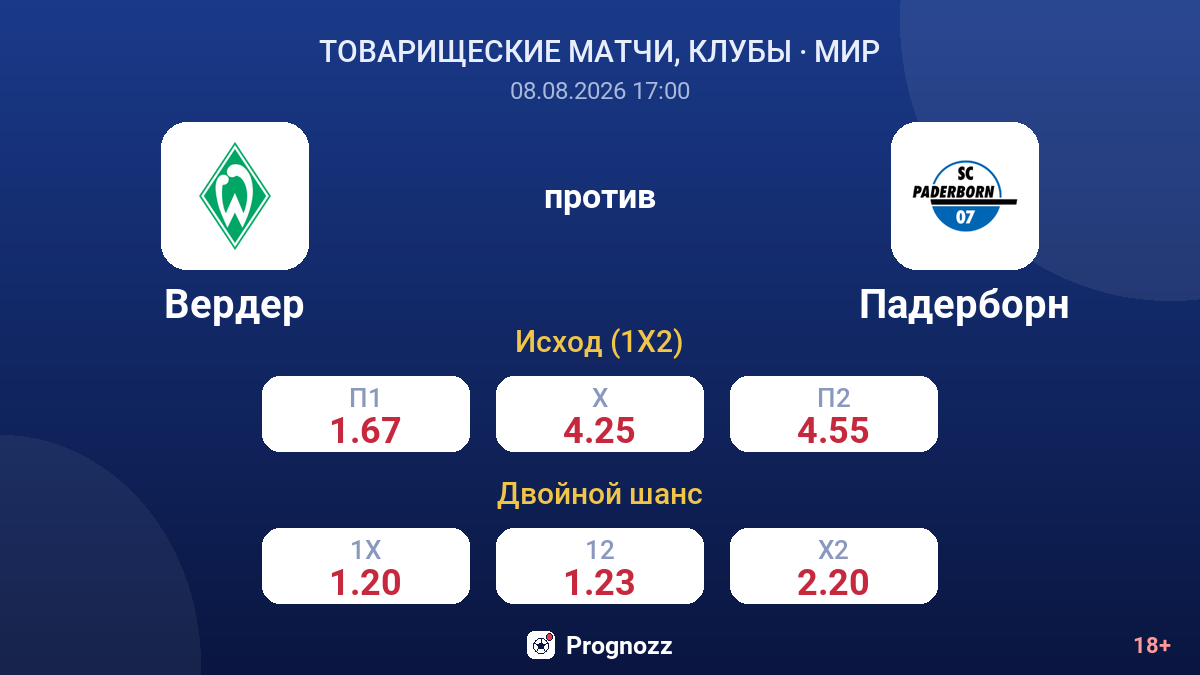 Вердер — Падерборн — коэффициенты