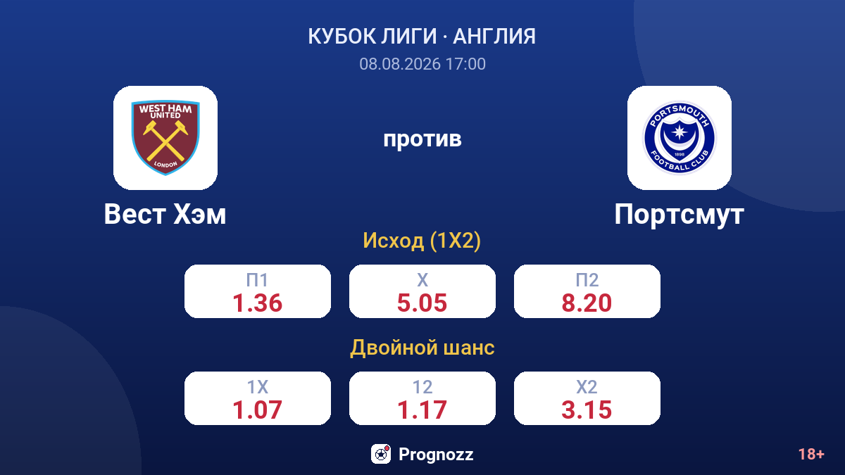 Вест Хэм — Портсмут — коэффициенты