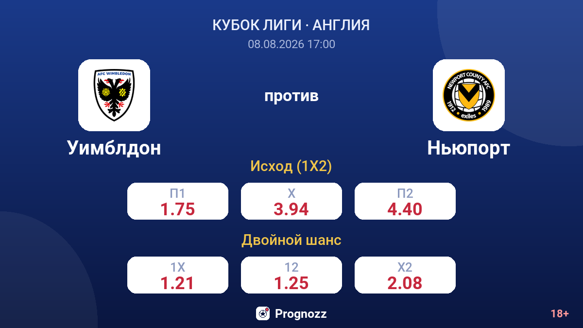 Уимблдон — Ньюпорт — коэффициенты