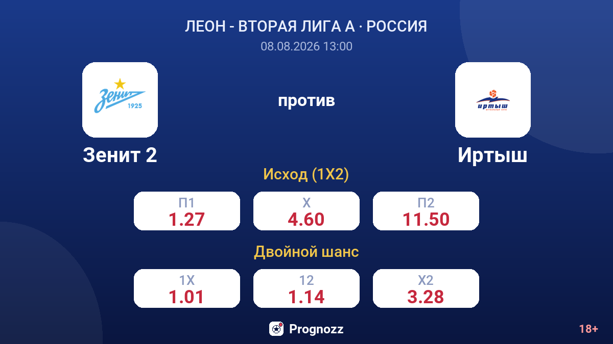 Зенит 2 — Иртыш — коэффициенты