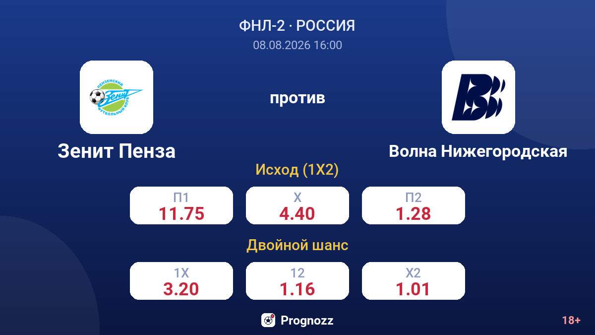 Зенит Пенза — Волна Нижегородская — коэффициенты