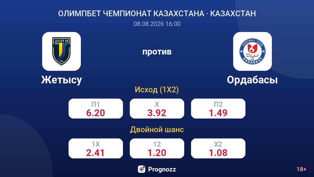 Жетысу — Ордабасы — коэффициенты