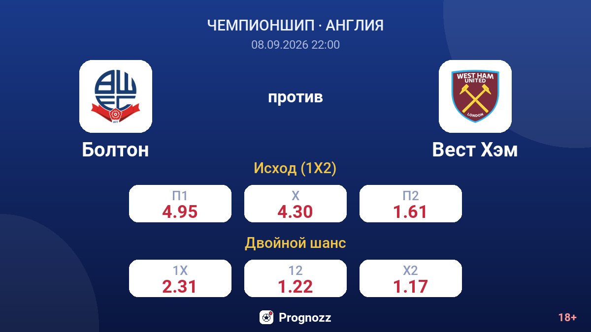 Болтон — Вест Хэм — коэффициенты
