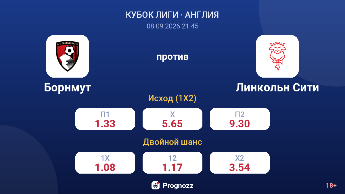 Борнмут — Линкольн Сити — коэффициенты