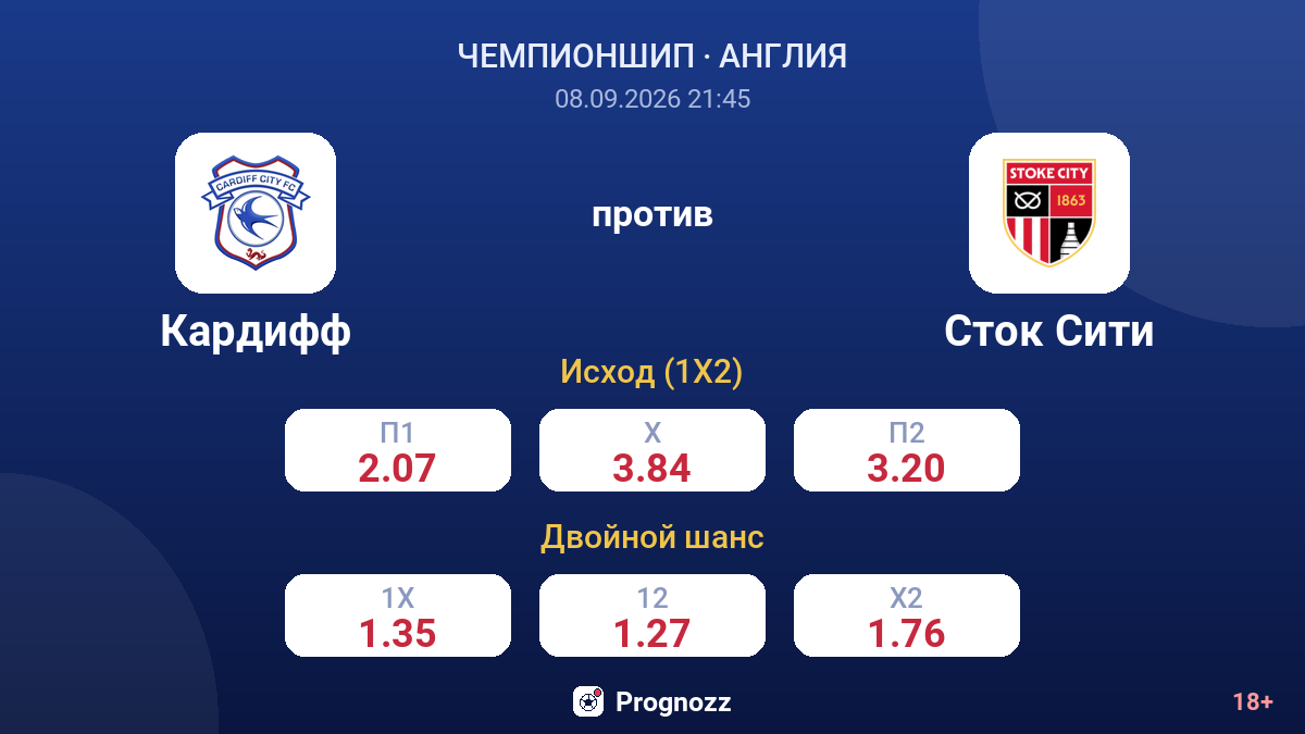 Кардифф — Сток Сити — коэффициенты