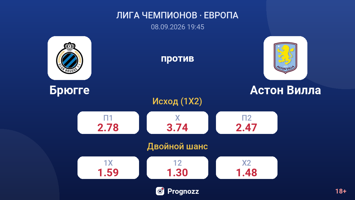 Брюгге — Астон Вилла — коэффициенты