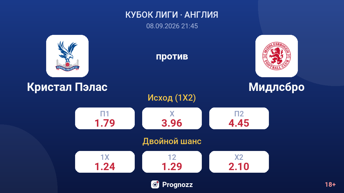 Кристал Пэлас — Мидлсбро — коэффициенты