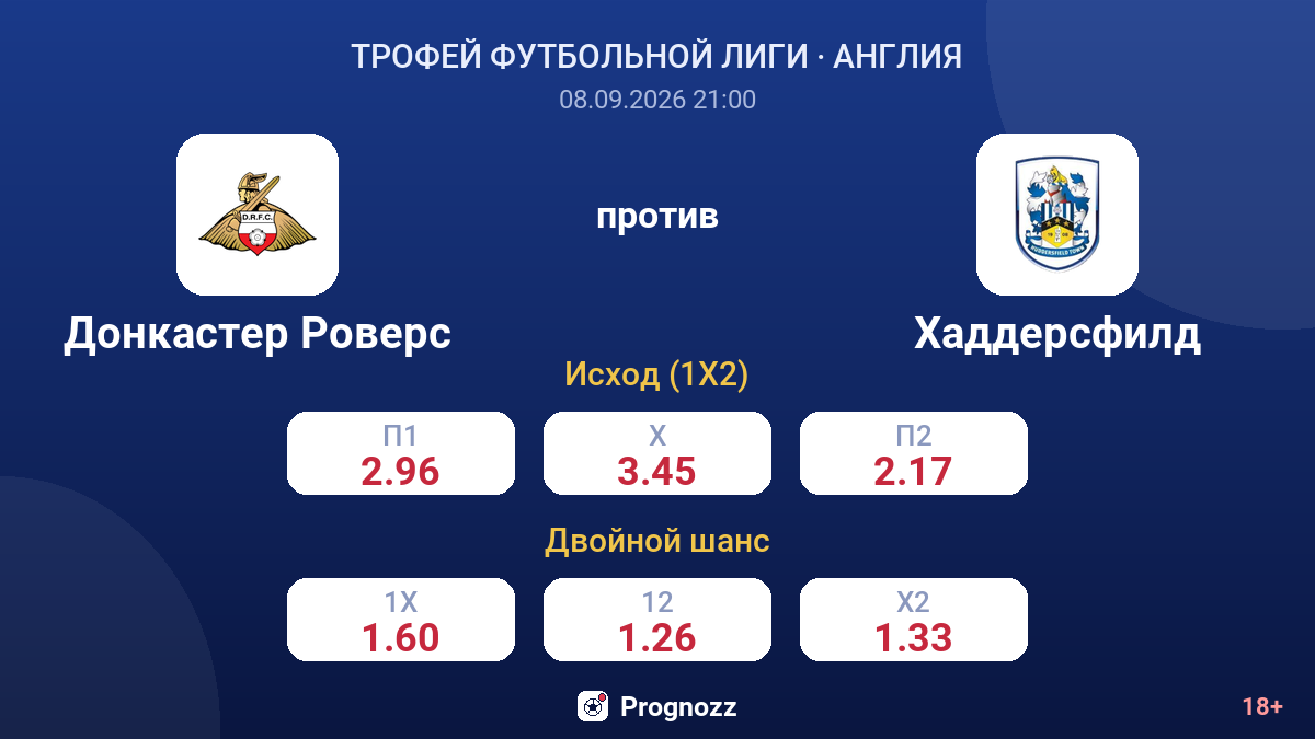 Донкастер Роверс — Хаддерсфилд — коэффициенты