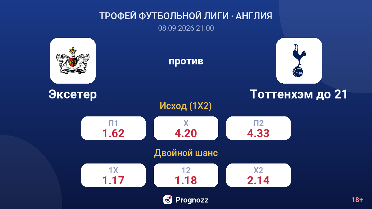 Эксетер — Тоттенхэм до 21 — коэффициенты