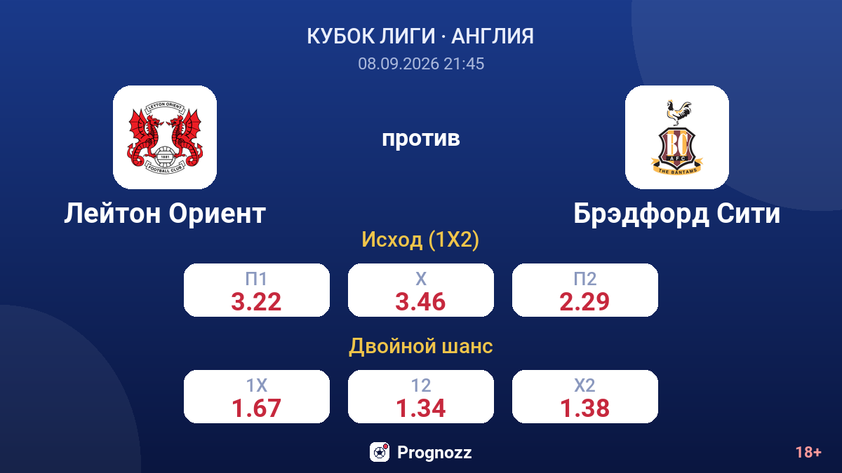 Лейтон Ориент — Брэдфорд Сити — коэффициенты