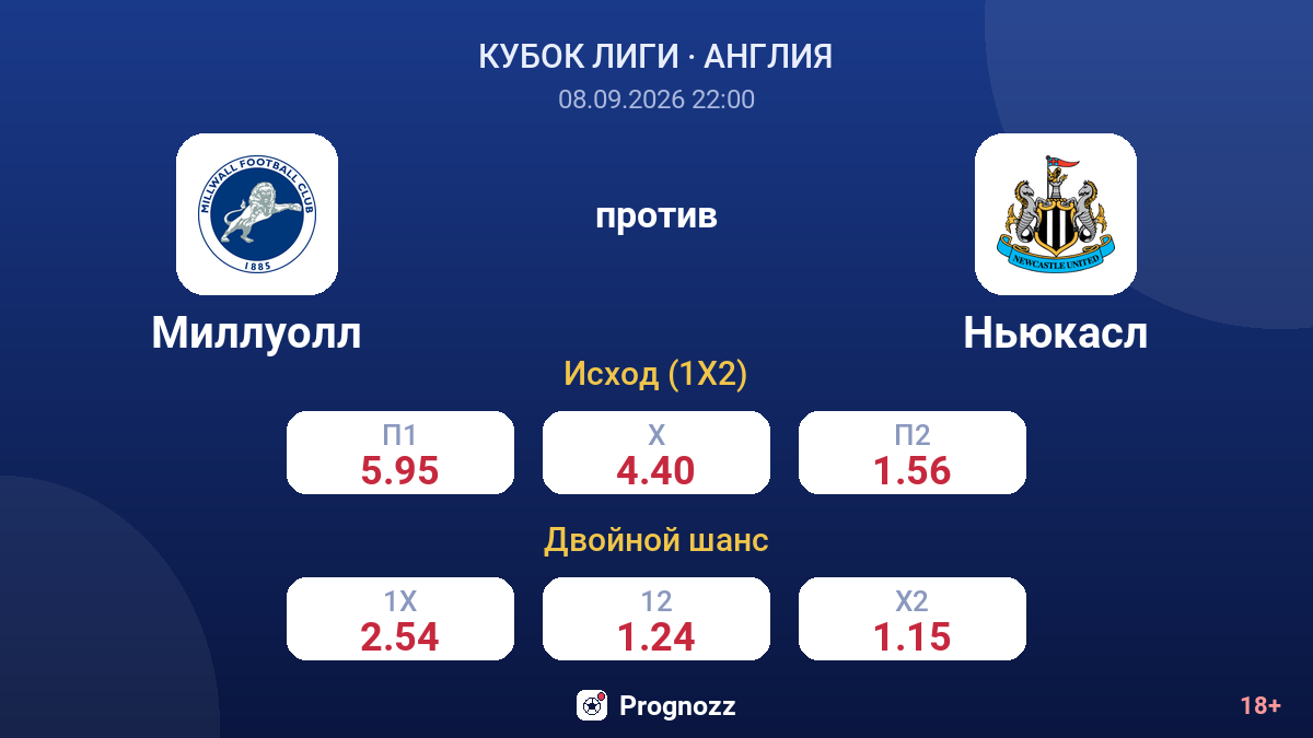Миллуолл — Ньюкасл — коэффициенты