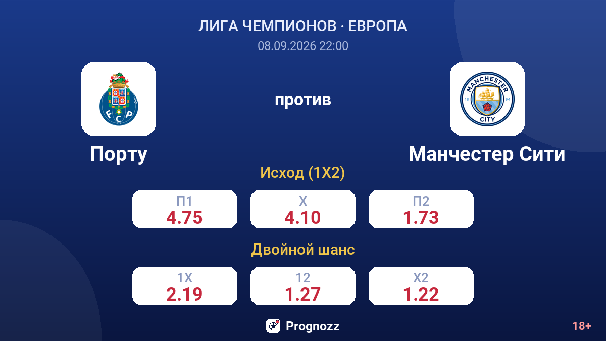 Порту — Манчестер Сити — коэффициенты