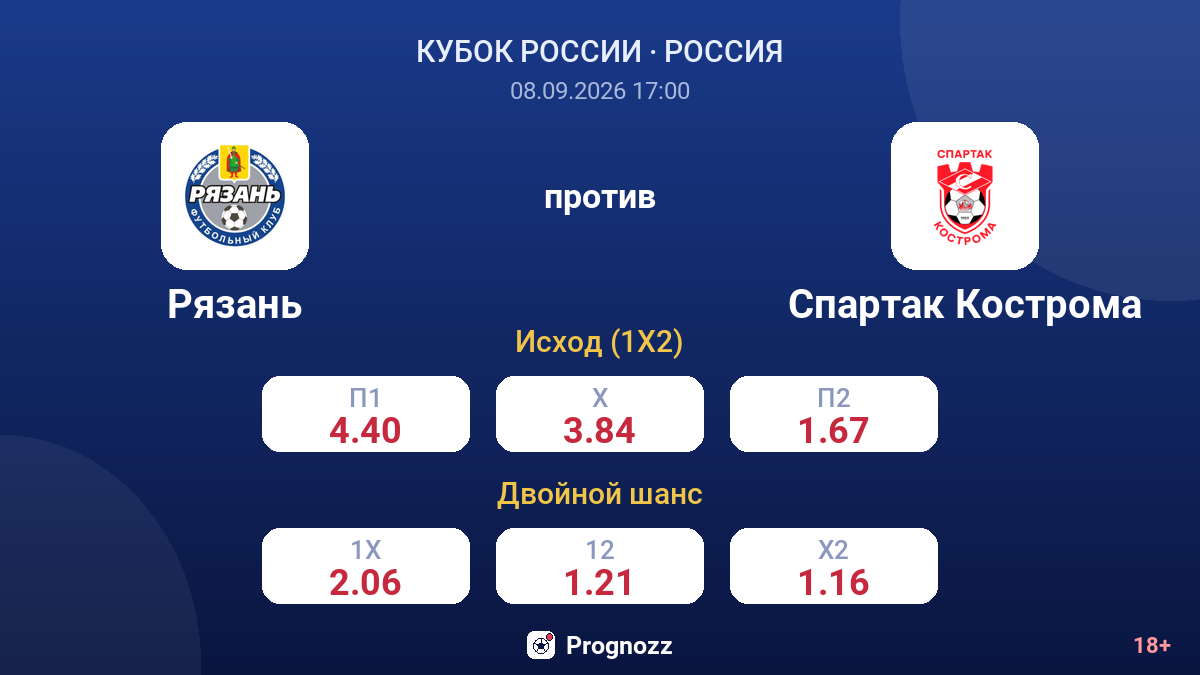 Рязань — Спартак Кострома — коэффициенты