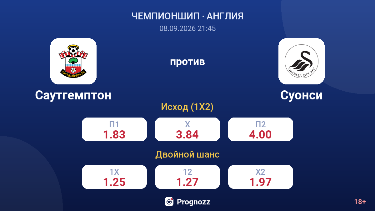 Саутгемптон — Суонси — коэффициенты
