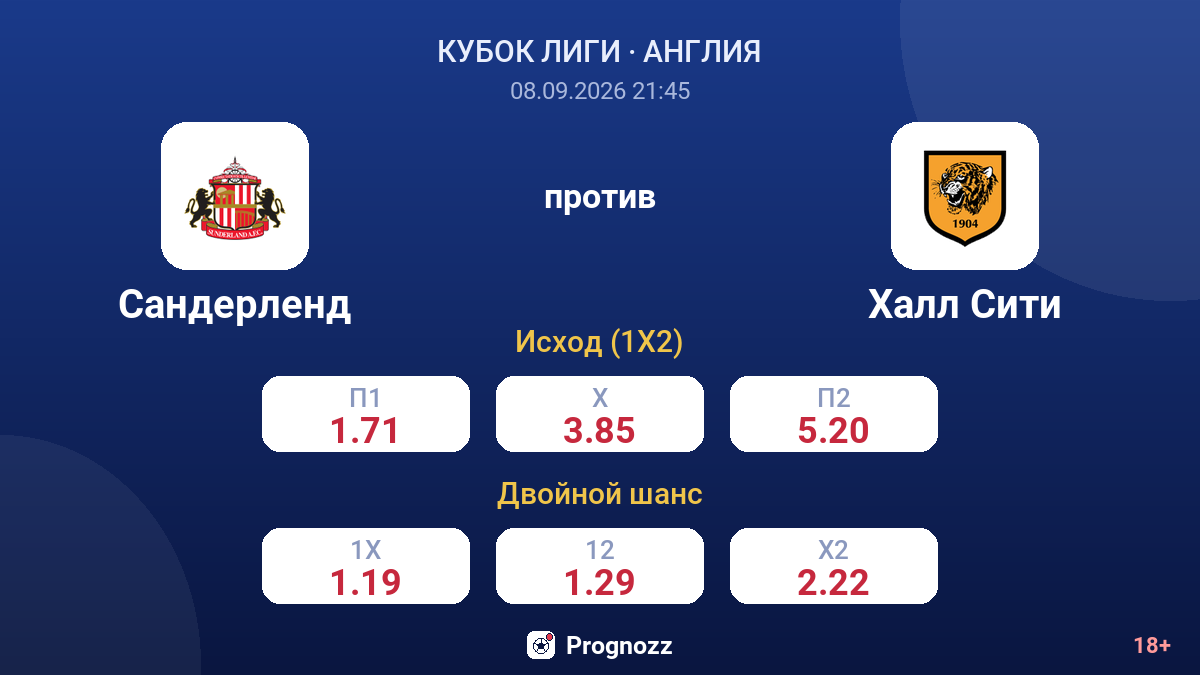 Сандерленд — Халл Сити — коэффициенты