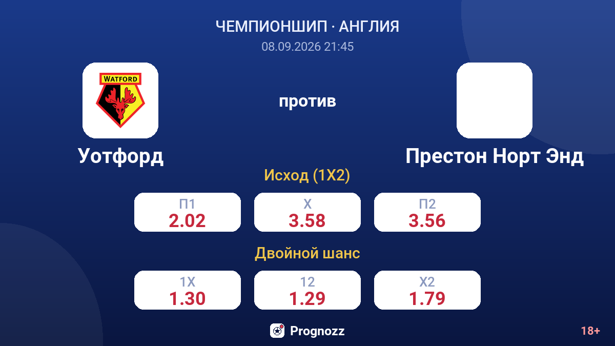 Уотфорд — Престон Норт Энд — коэффициенты