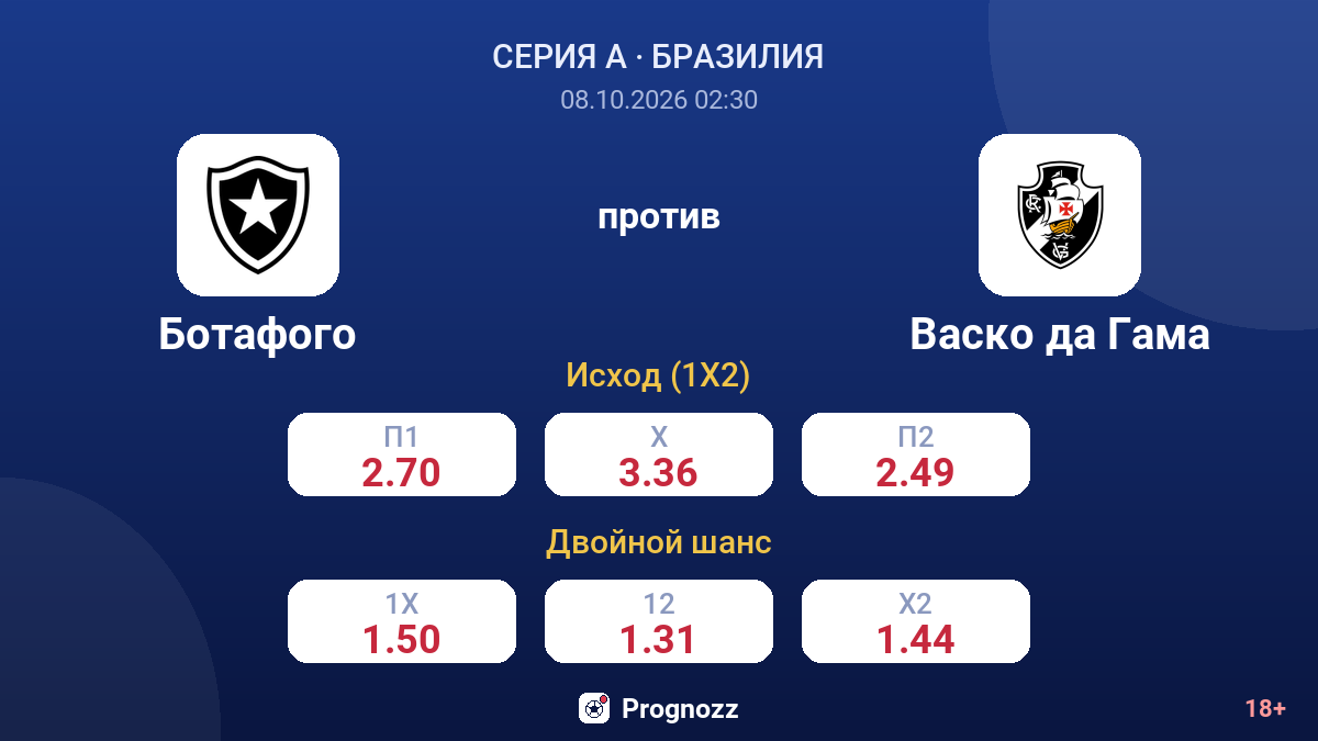 Ботафого — Васко да Гама — коэффициенты