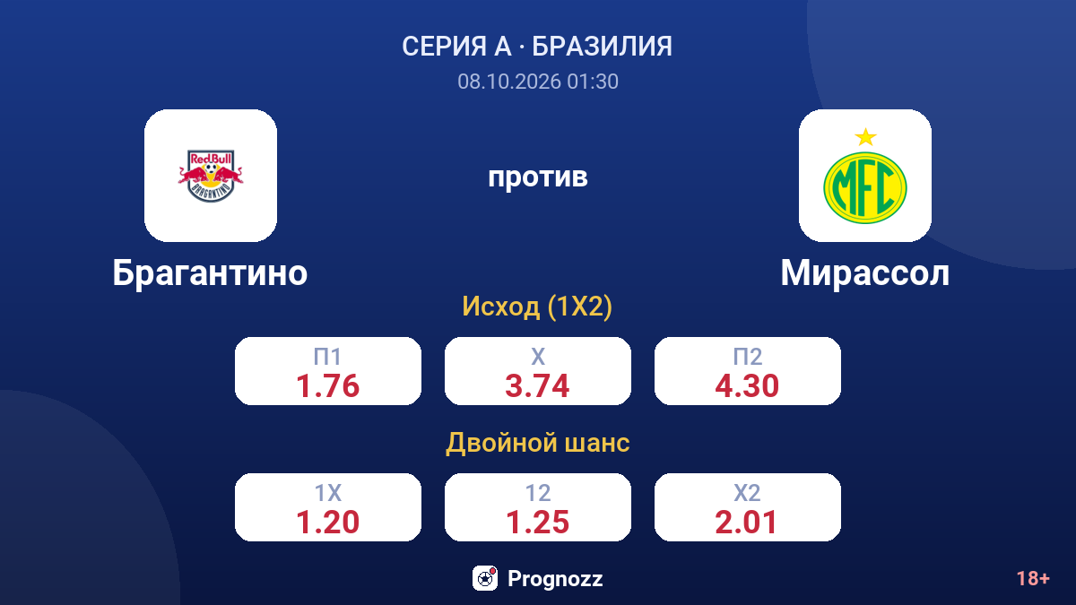 Брагантино — Мирассол — коэффициенты
