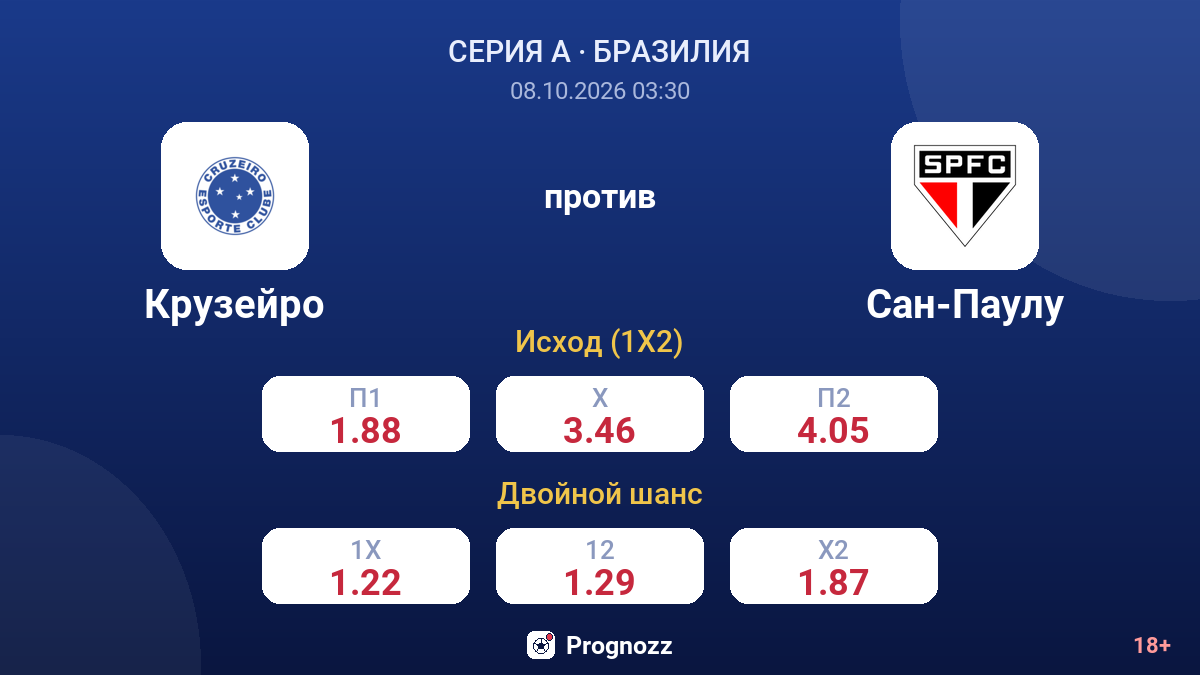Крузейро — Сан-Паулу — коэффициенты
