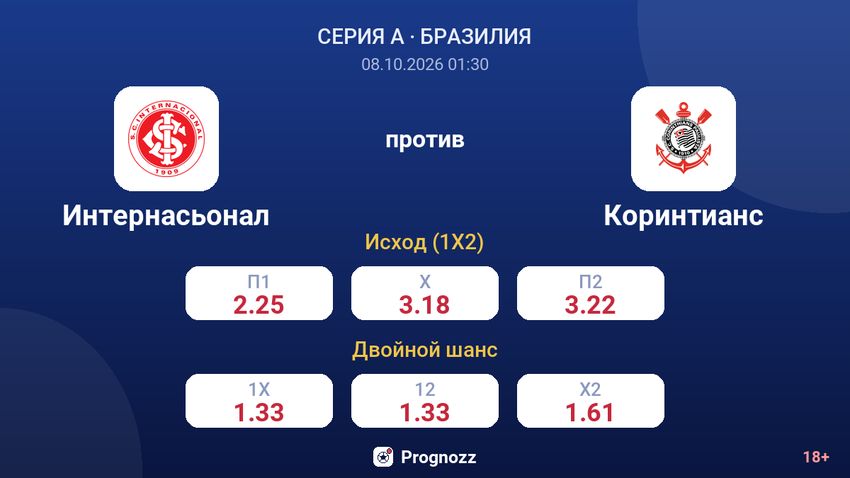 Интернасьонал — Коринтианс — коэффициенты