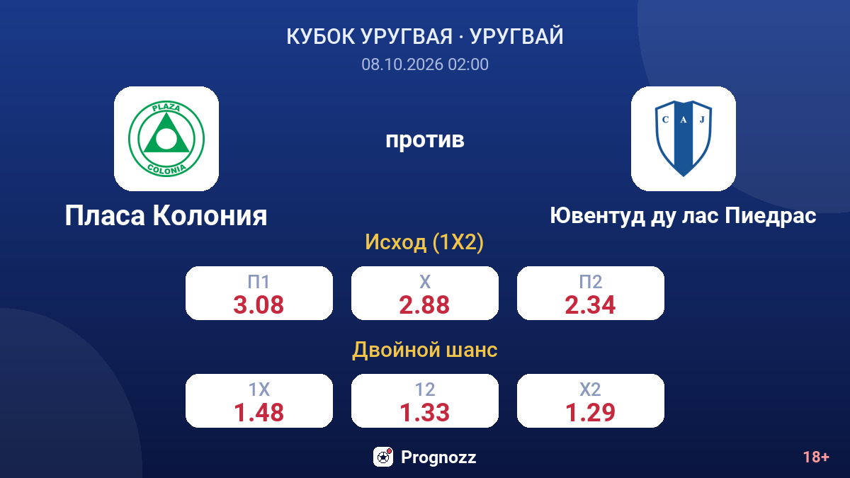 Пласа Колония — Ювентуд ду лас Пиедрас — коэффициенты