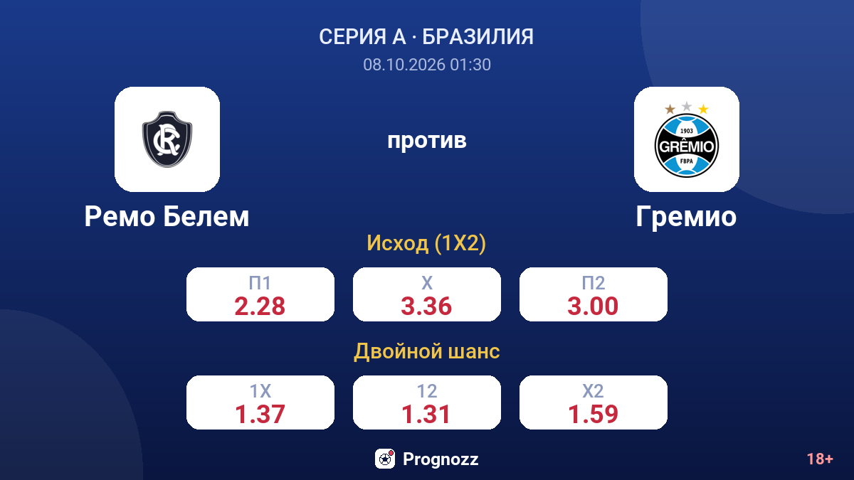 Ремо Белем — Гремио — коэффициенты