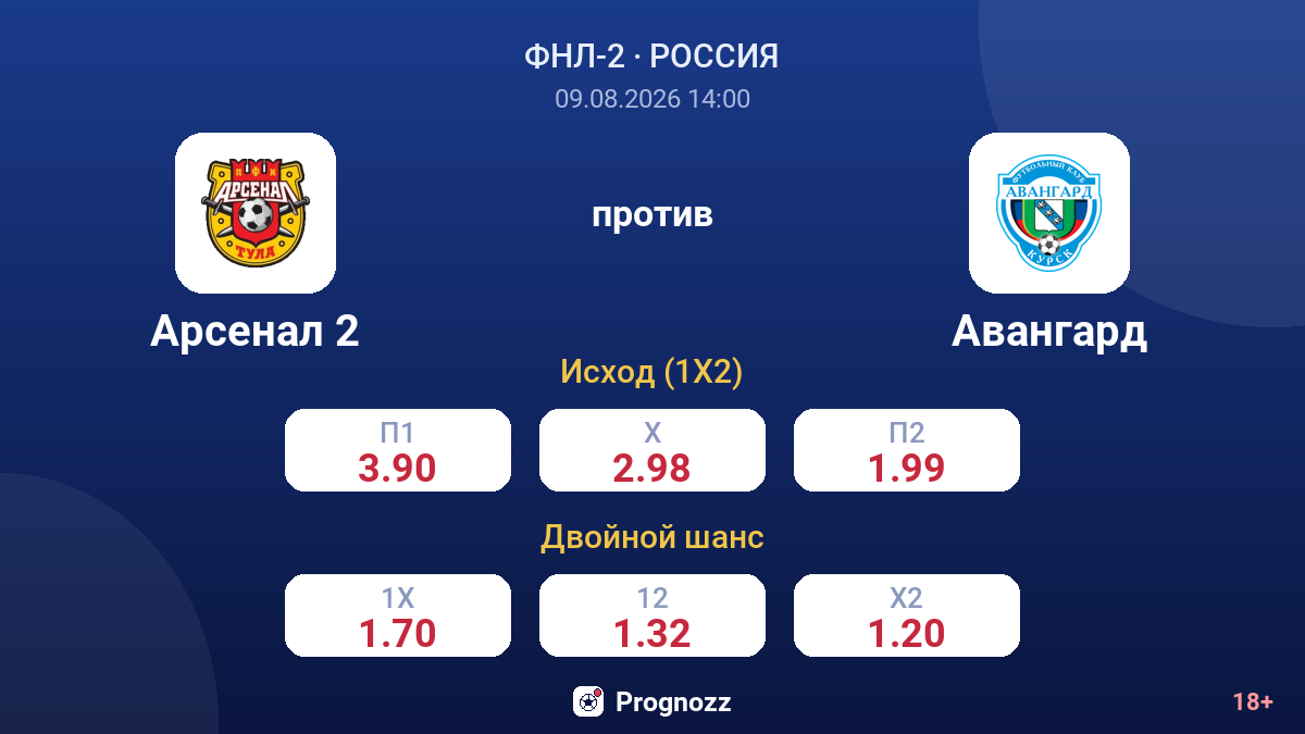 Арсенал 2 — Авангард — коэффициенты