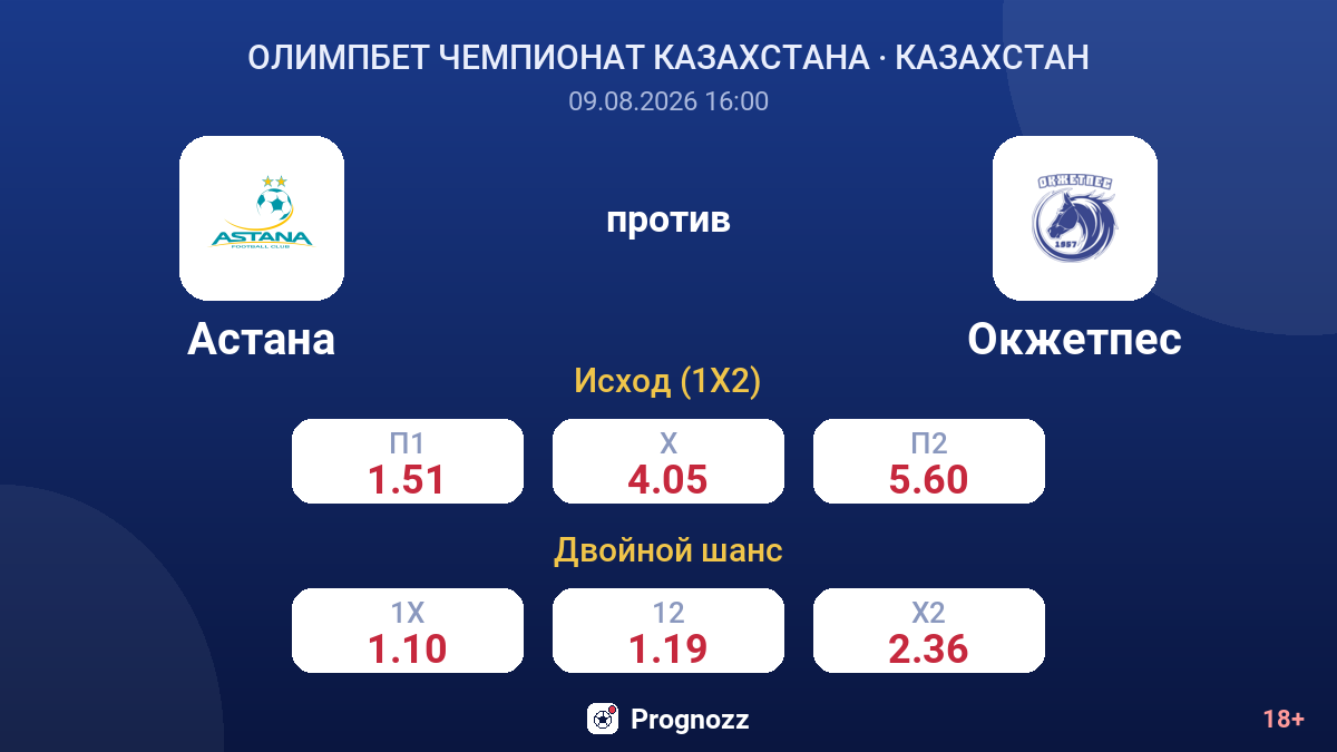 Астана — Окжетпес — коэффициенты