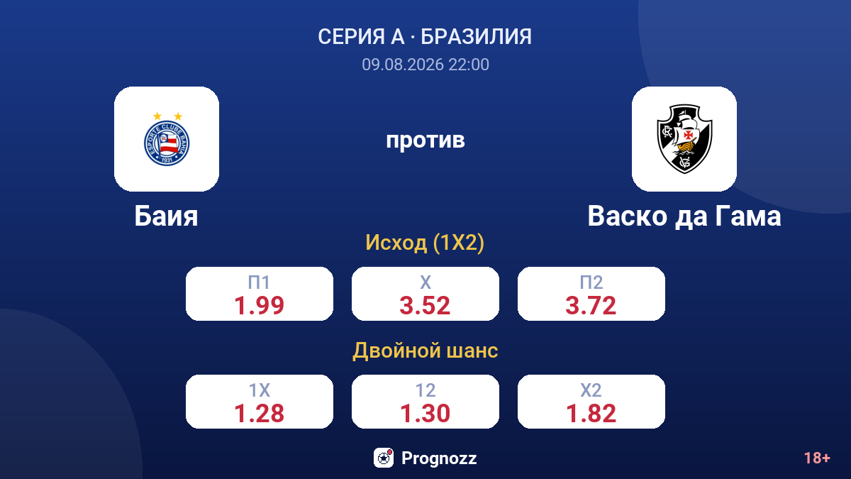 Баия — Васко да Гама — коэффициенты