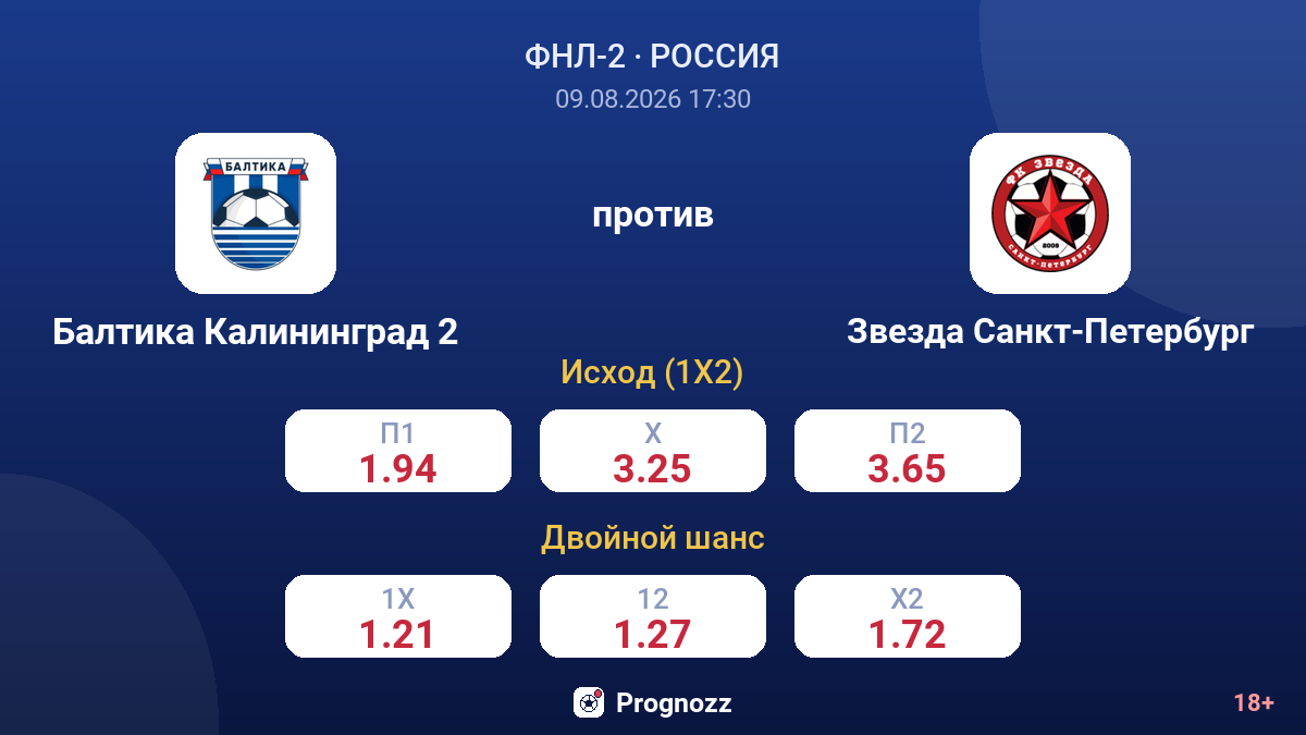 Балтика Калининград 2 — Звезда Санкт-Петербург — коэффициенты