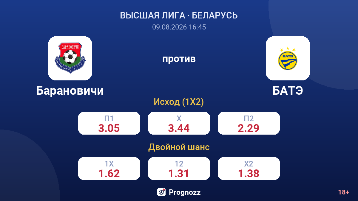 Барановичи — БАТЭ — коэффициенты