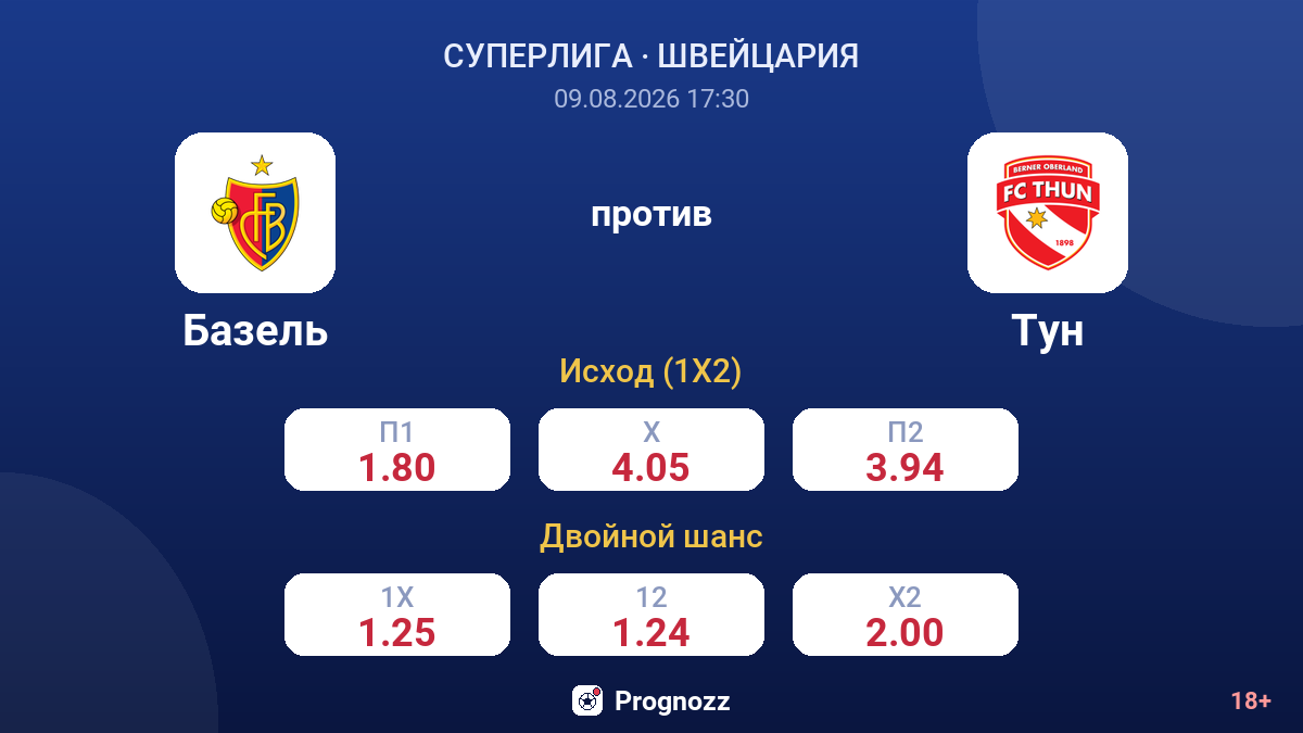 Базель — Тун — коэффициенты