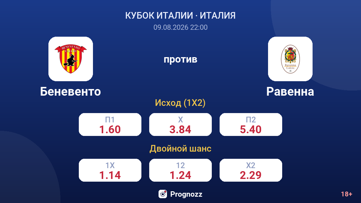 Беневенто — Равенна — коэффициенты