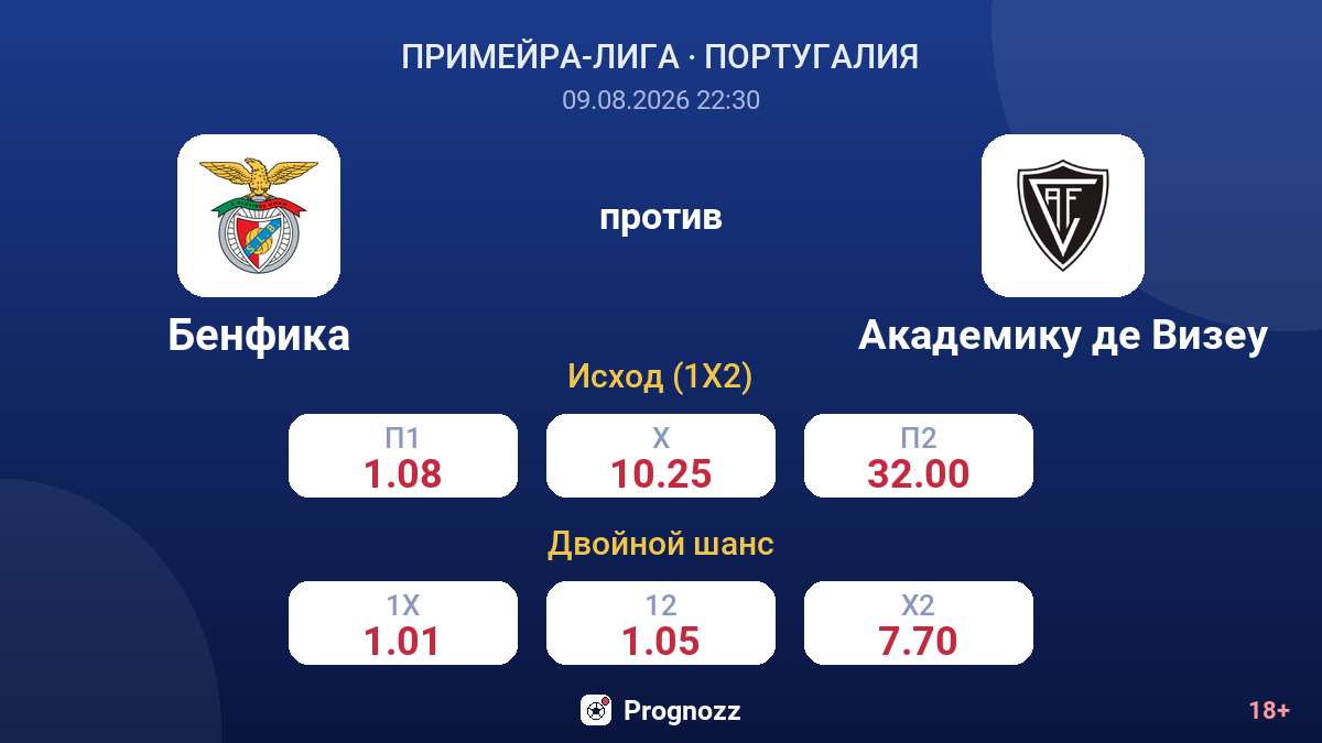 Бенфика — Академику де Визеу — коэффициенты