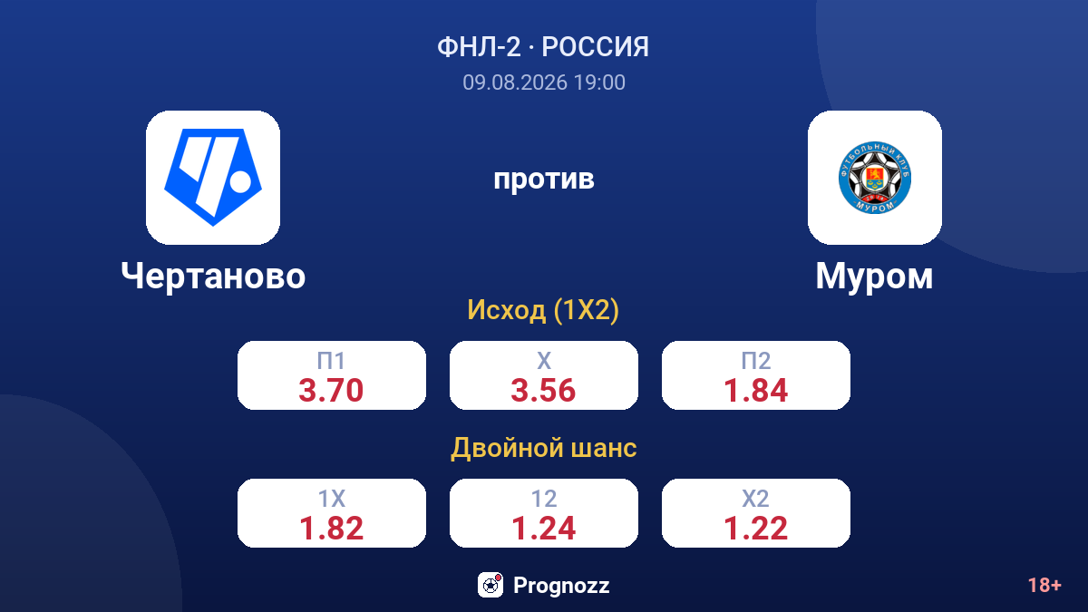 Чертаново — Муром — коэффициенты