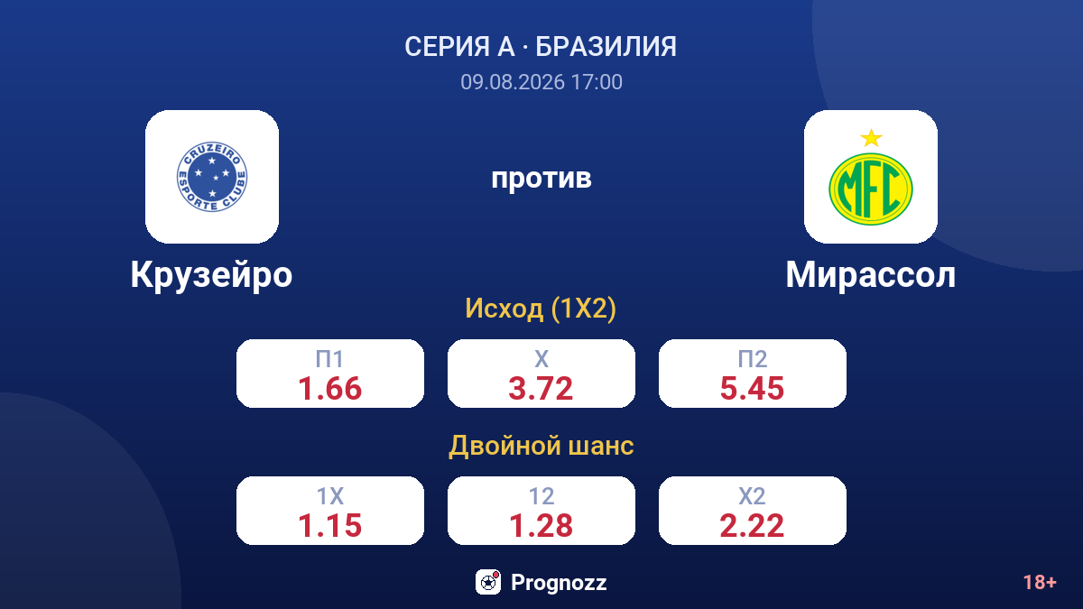 Крузейро — Мирассол — коэффициенты