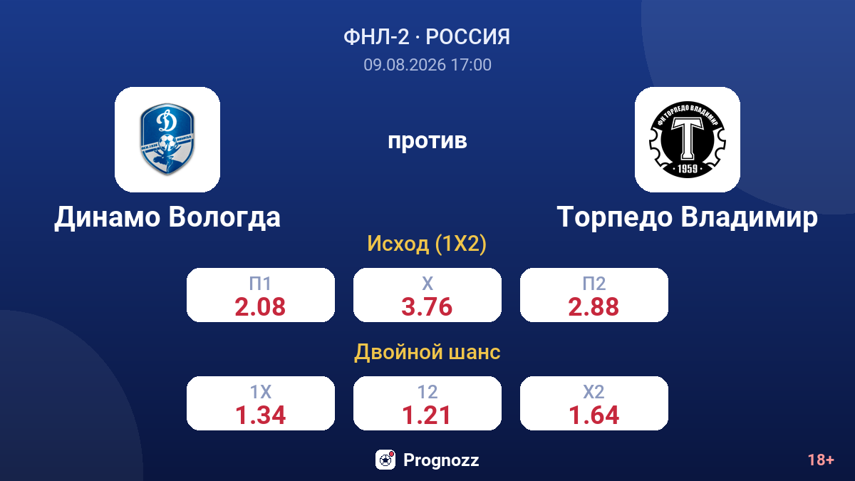 Динамо Вологда — Торпедо Владимир — коэффициенты