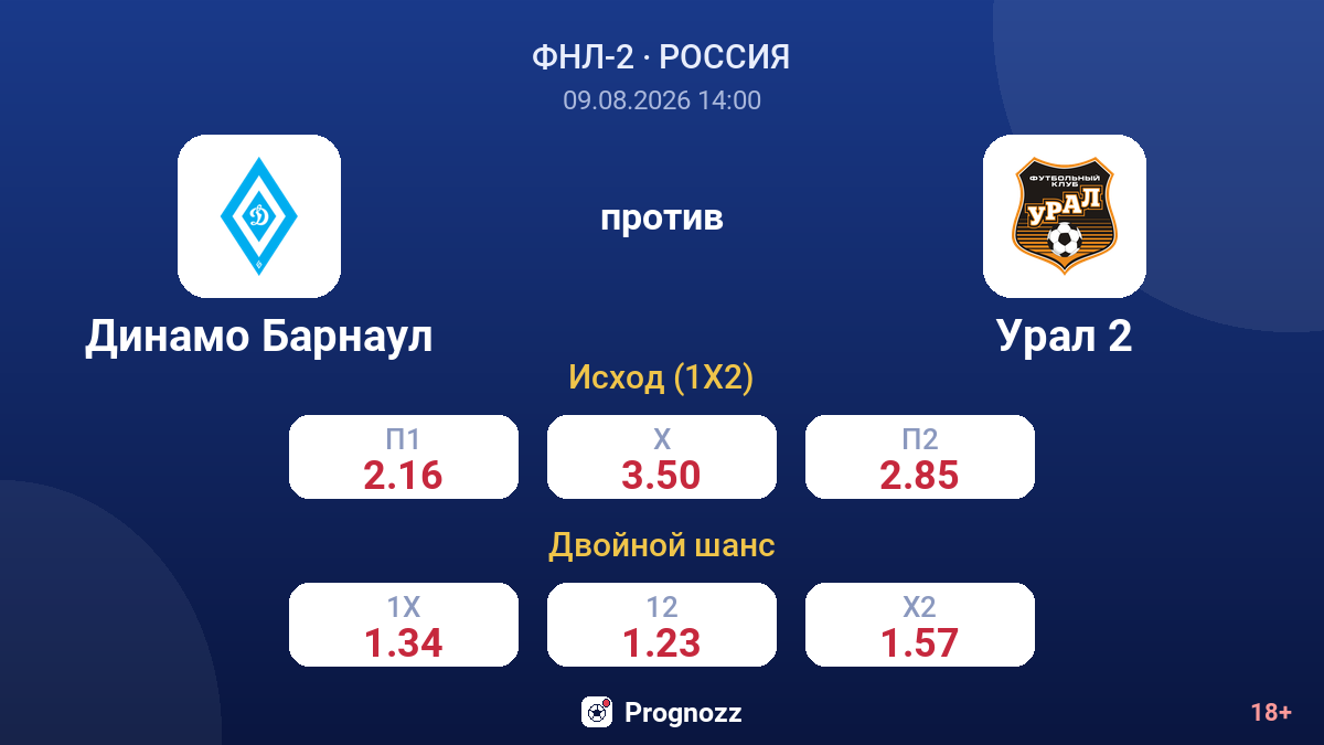 Динамо Барнаул — Урал 2 — коэффициенты