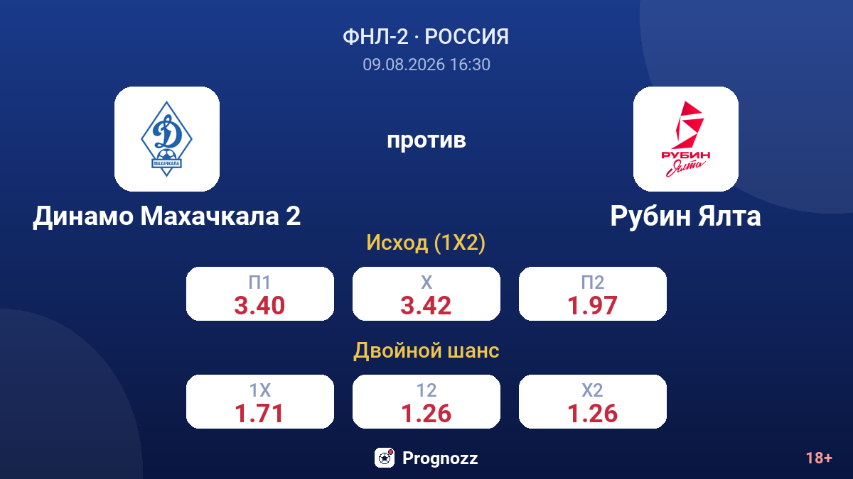 Динамо Махачкала 2 — Рубин Ялта — коэффициенты