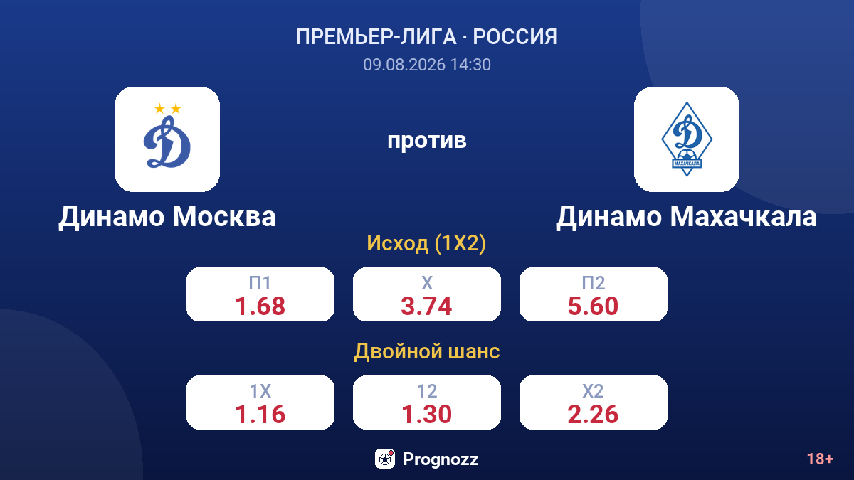 Динамо Москва — Динамо Махачкала — коэффициенты